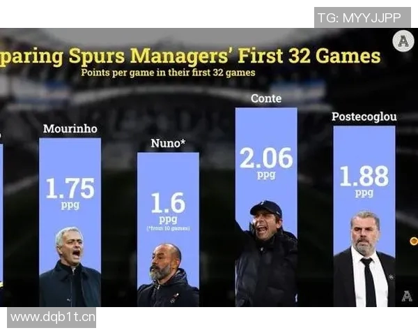 英超球队特点：总结英超各大球队的战术特点与风格